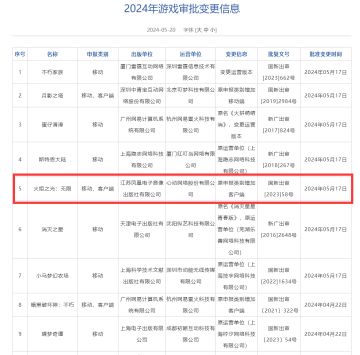 【暗鸦角落】啊啊啊啊啊啊PC有版号啦，整个兑换码给兄弟们爽一爽