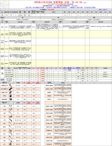 【搬运分享】新船及特殊兵装数据、技能一览