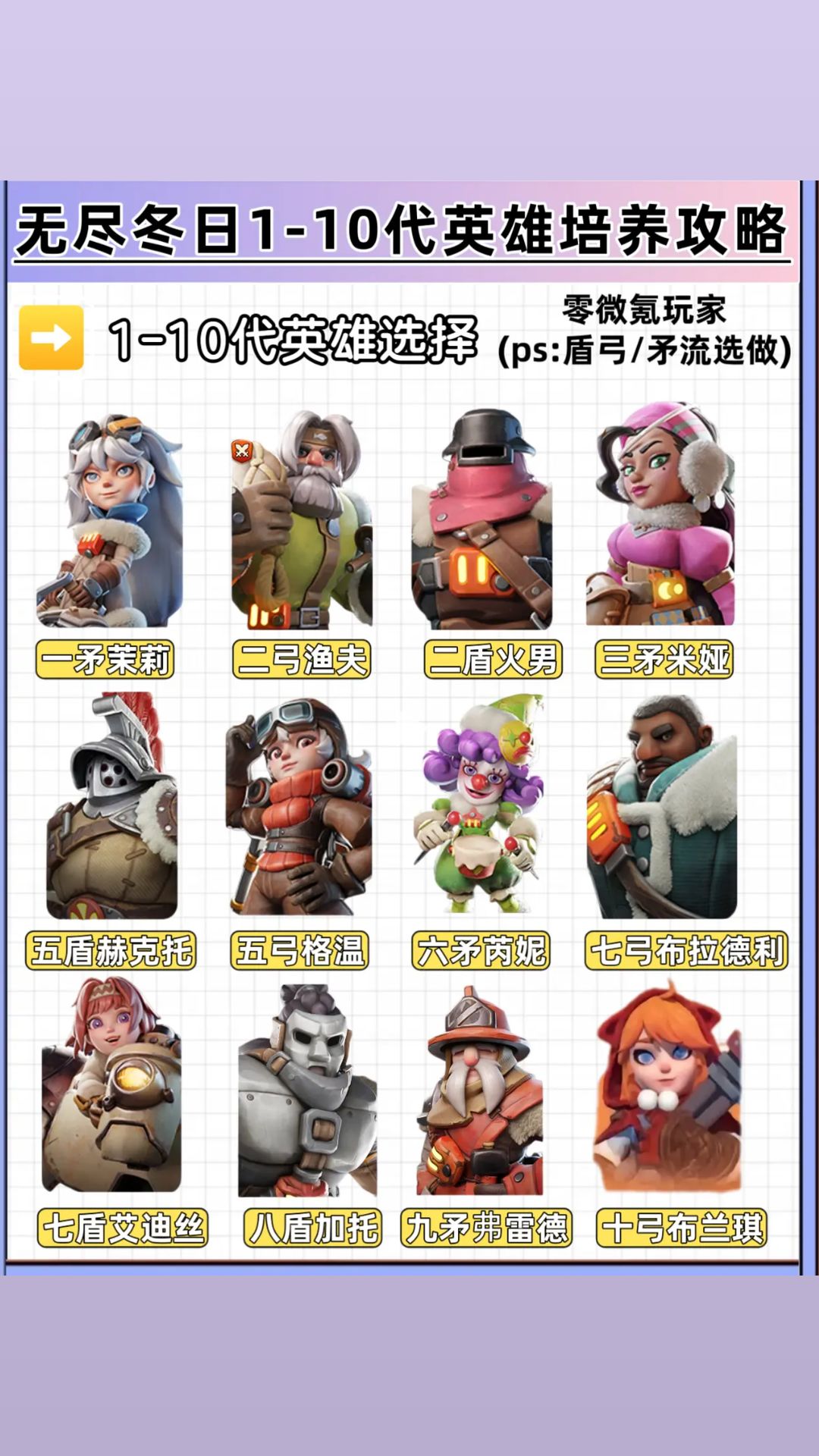 无尽冬日养错英雄，战力白给3赛季截图