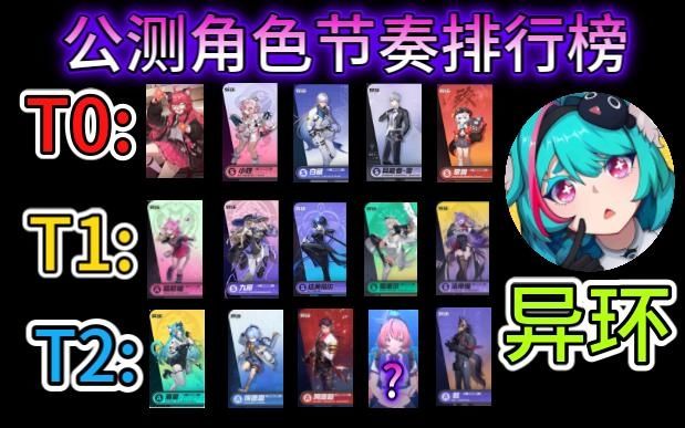 【异环】公测角色强度节奏排行榜⚡阵容搭配推荐⚡萌新入坑必看截图