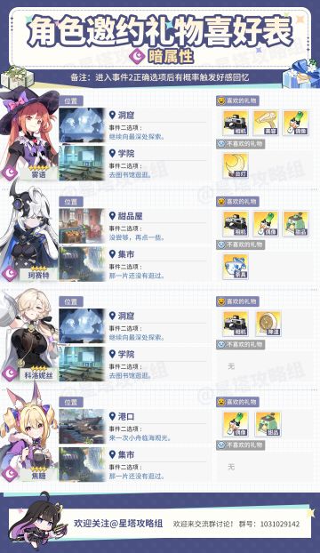 全角色特殊回忆收集一图流！