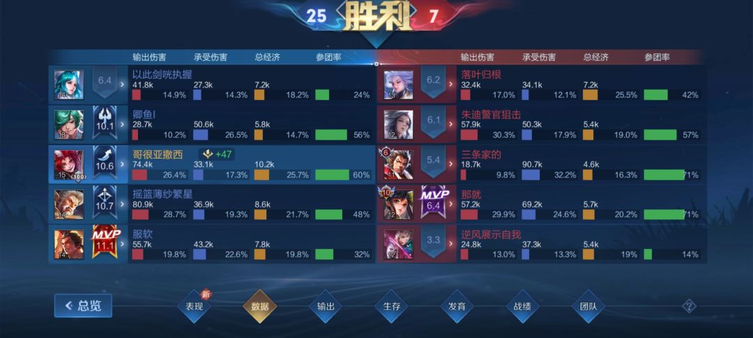 改改打野的评分系统吧 1