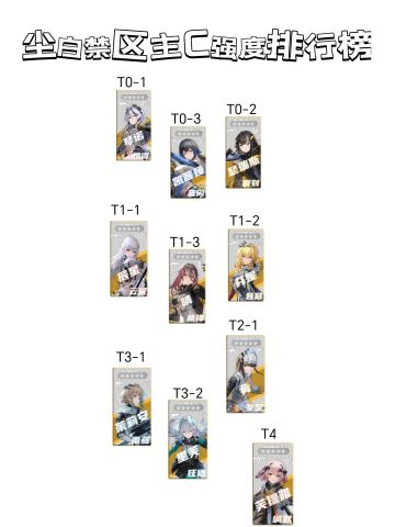 尘白禁区主c强度排行榜