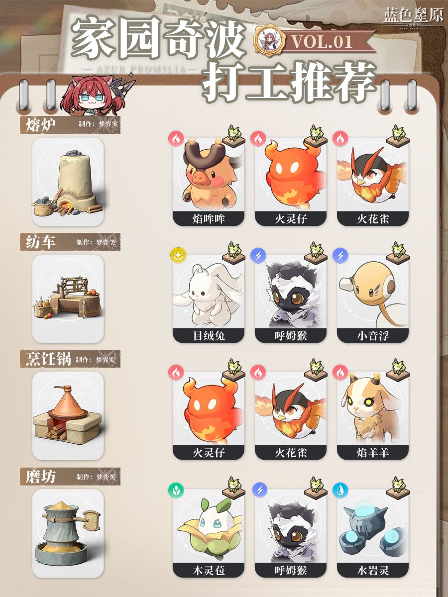 【蓝色星原】奇波打工推荐 1