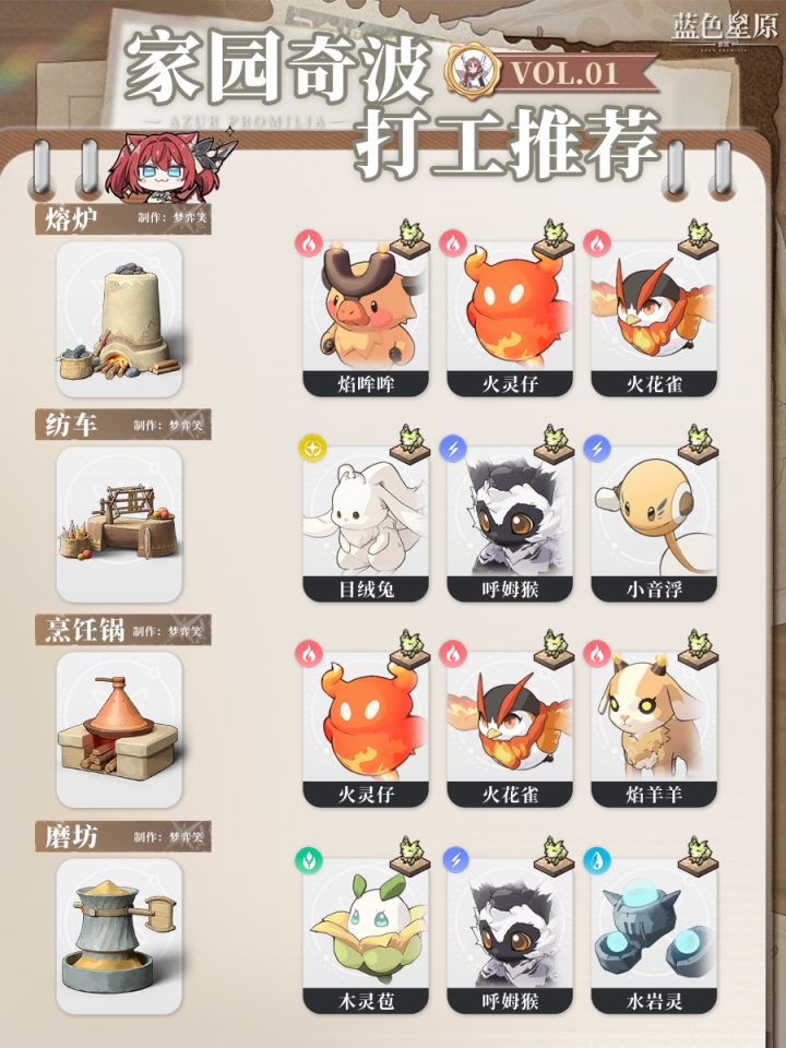 【蓝色星原】奇波打工推荐截图