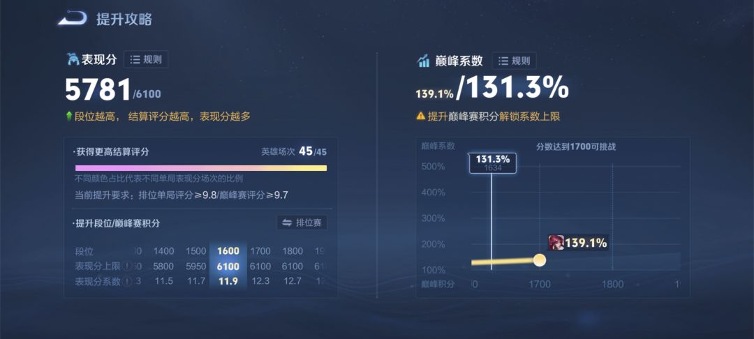 王者荣耀战力 1