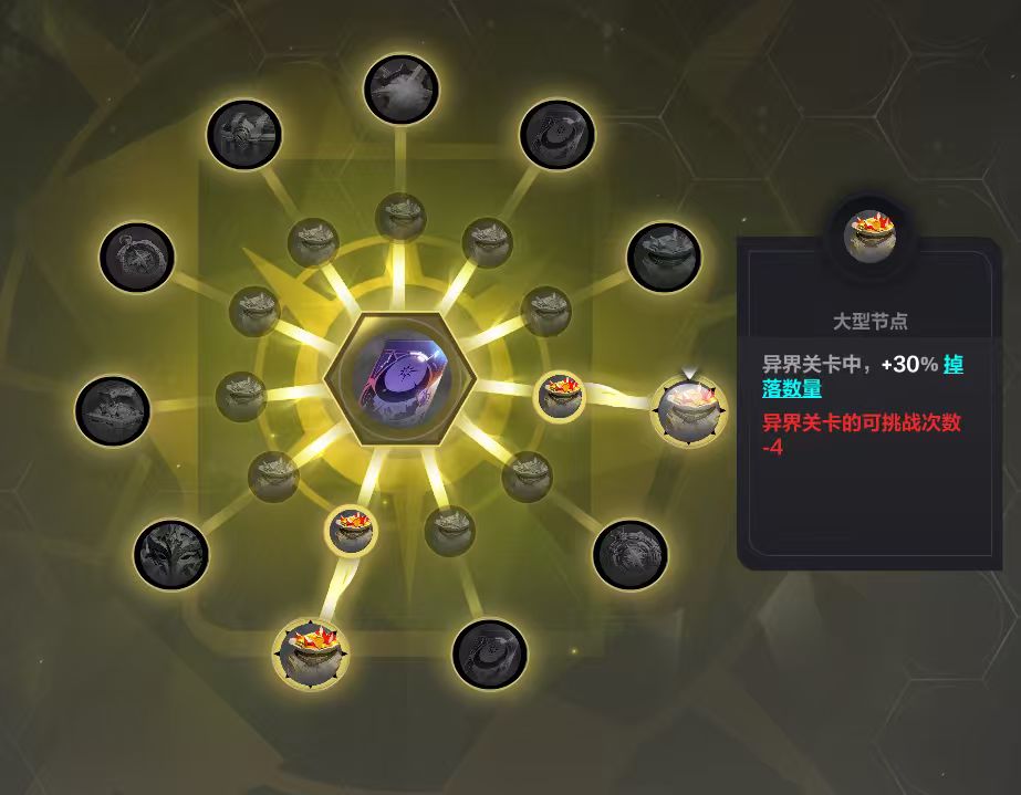 兄弟们,叠界到底吃这两个星图不吃? 1