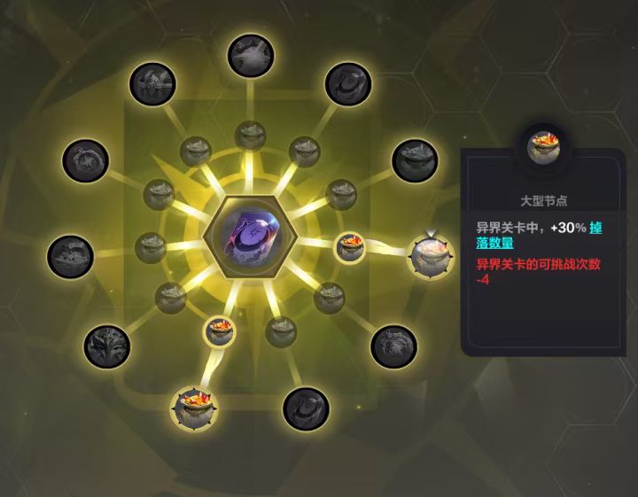 兄弟们，叠界到底吃这两个星图不吃？截图