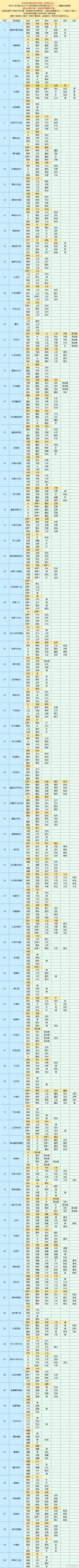 【长期】美味厨房菜谱大全（已齐全）