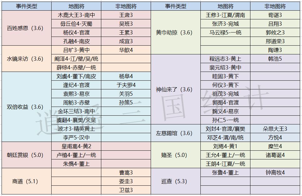 很久没人更新事件图鉴了截图