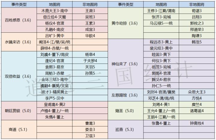 很久没人更新事件图鉴了截图