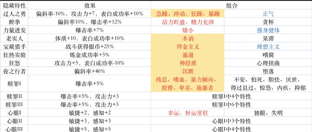 还未成年就是星级战士了 2