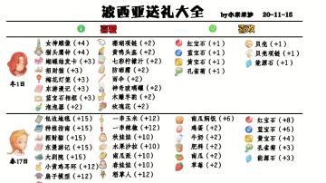 自用自存食谱 喜好表 波西亚时光