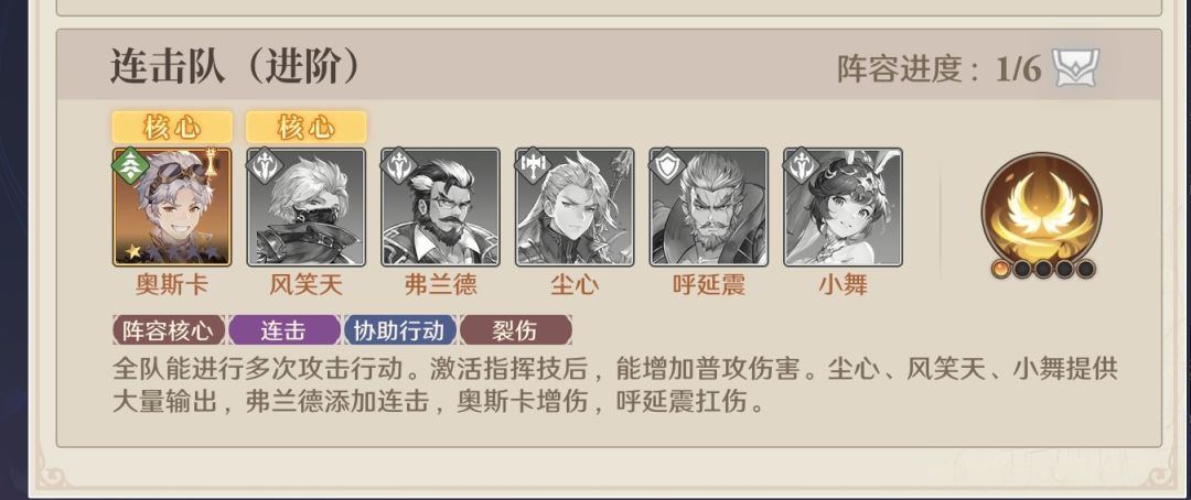 没事做,分析一下风队。 1