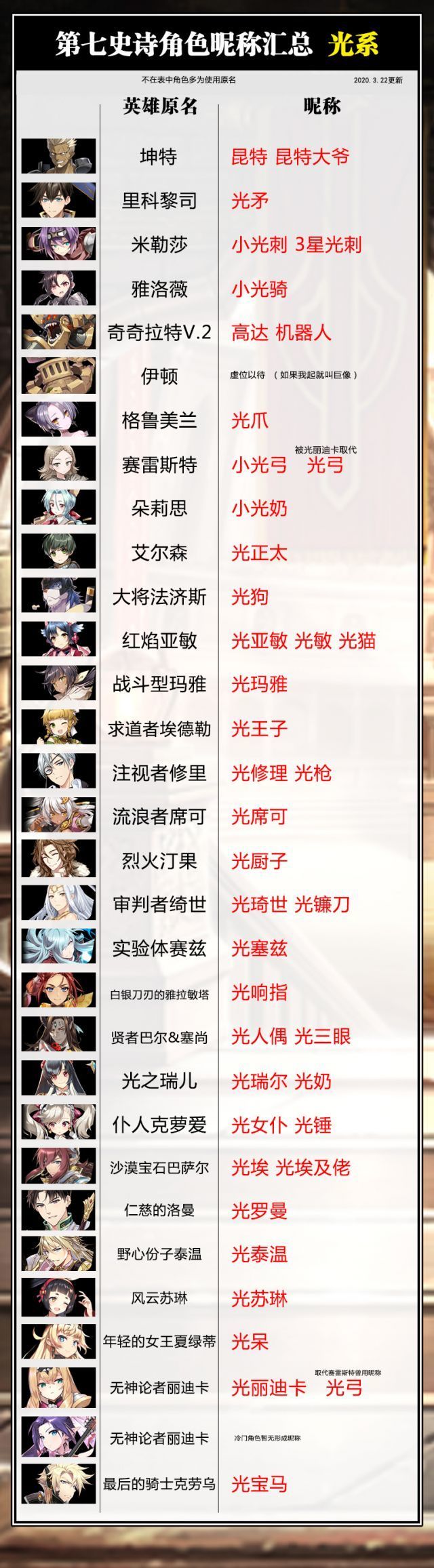英雄昵称汇总 3