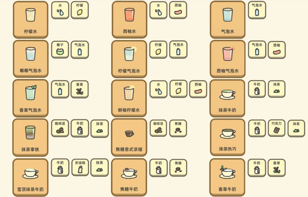 内测版本的50种饮品配方 2