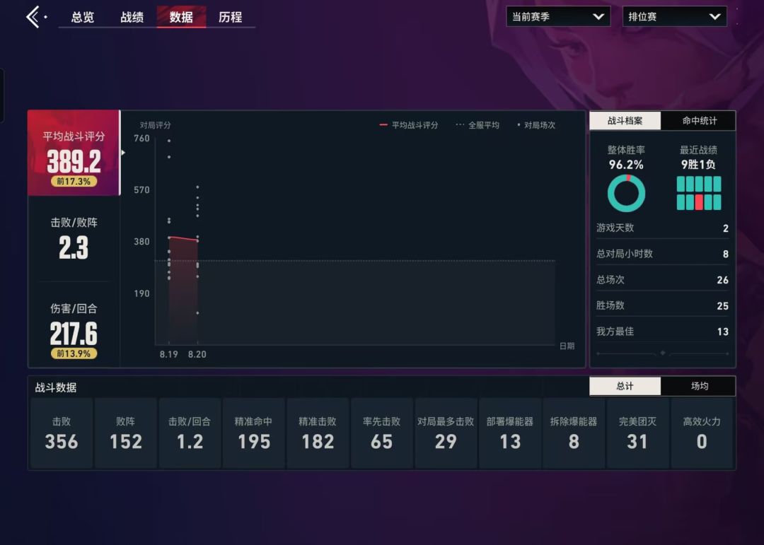 手游无脑玩保安就行了，没ko全都是暴露狂 2
