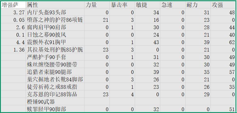 增强萨60毕业装 2