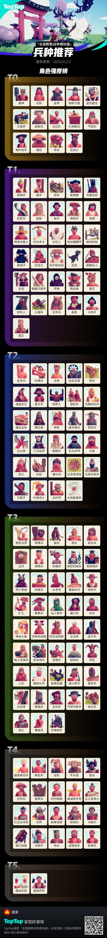 兵种性价比排行（仅个人观点）