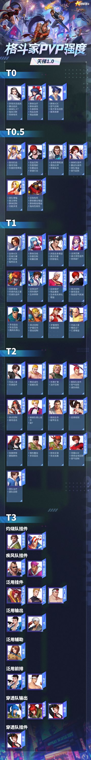 排了个格斗家PVP强度天梯