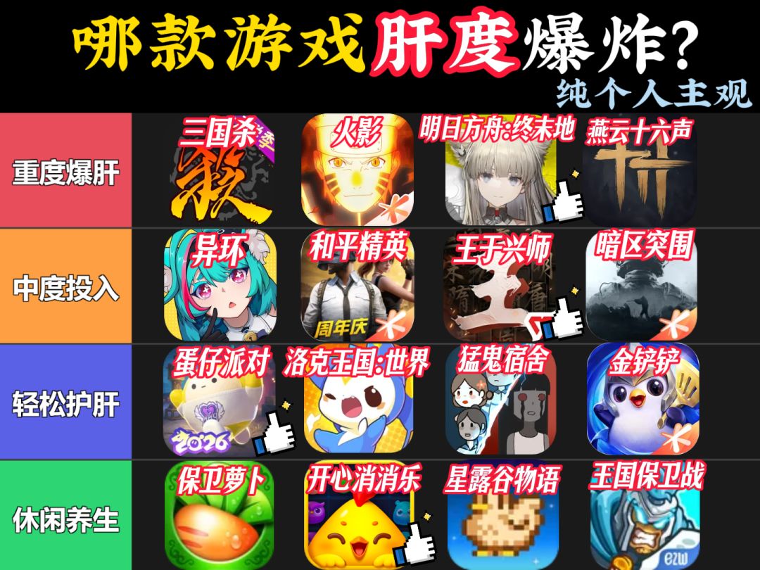 16款热门游戏排行,哪款肝度爆炸? 1