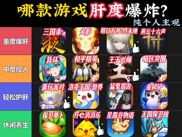 16款热门游戏排行,哪款肝度爆炸?截图