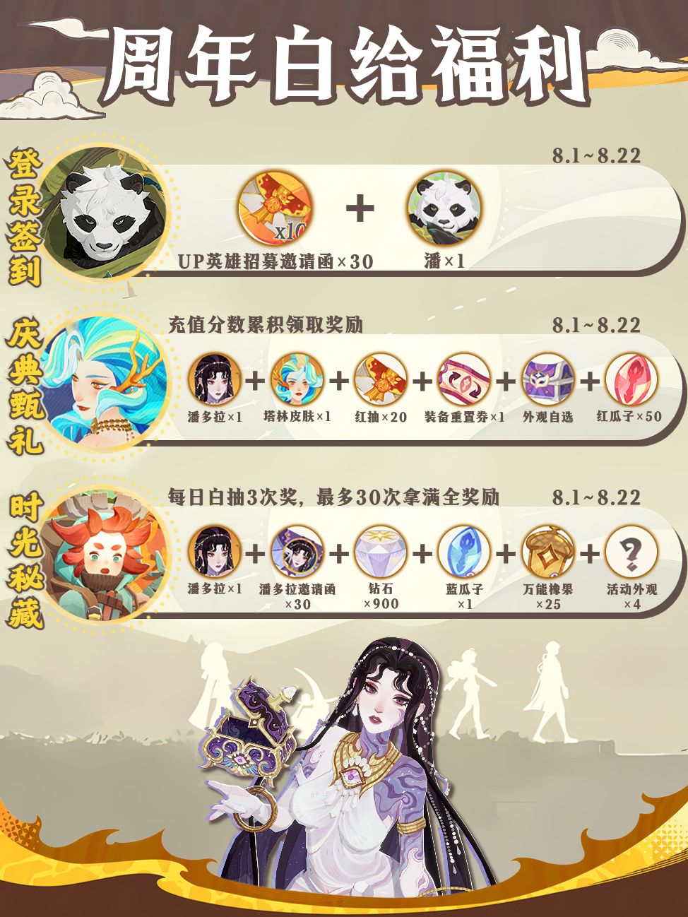 周年庆狂送福利❗白拿潘多拉 2
