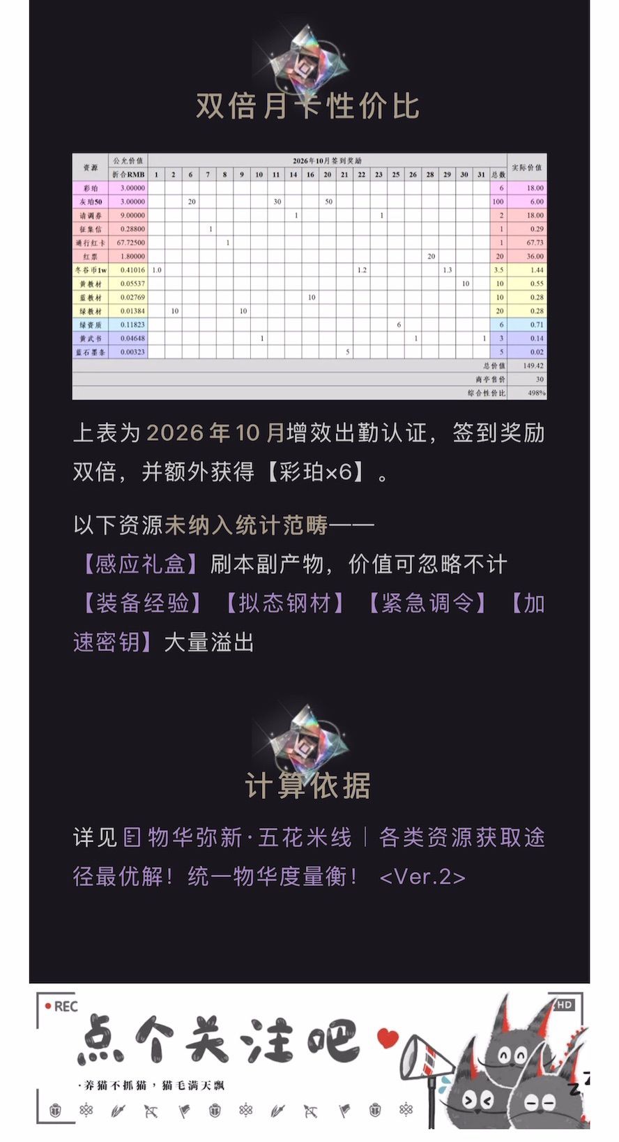 3.4(上)「经以山海」氪金性价比 9