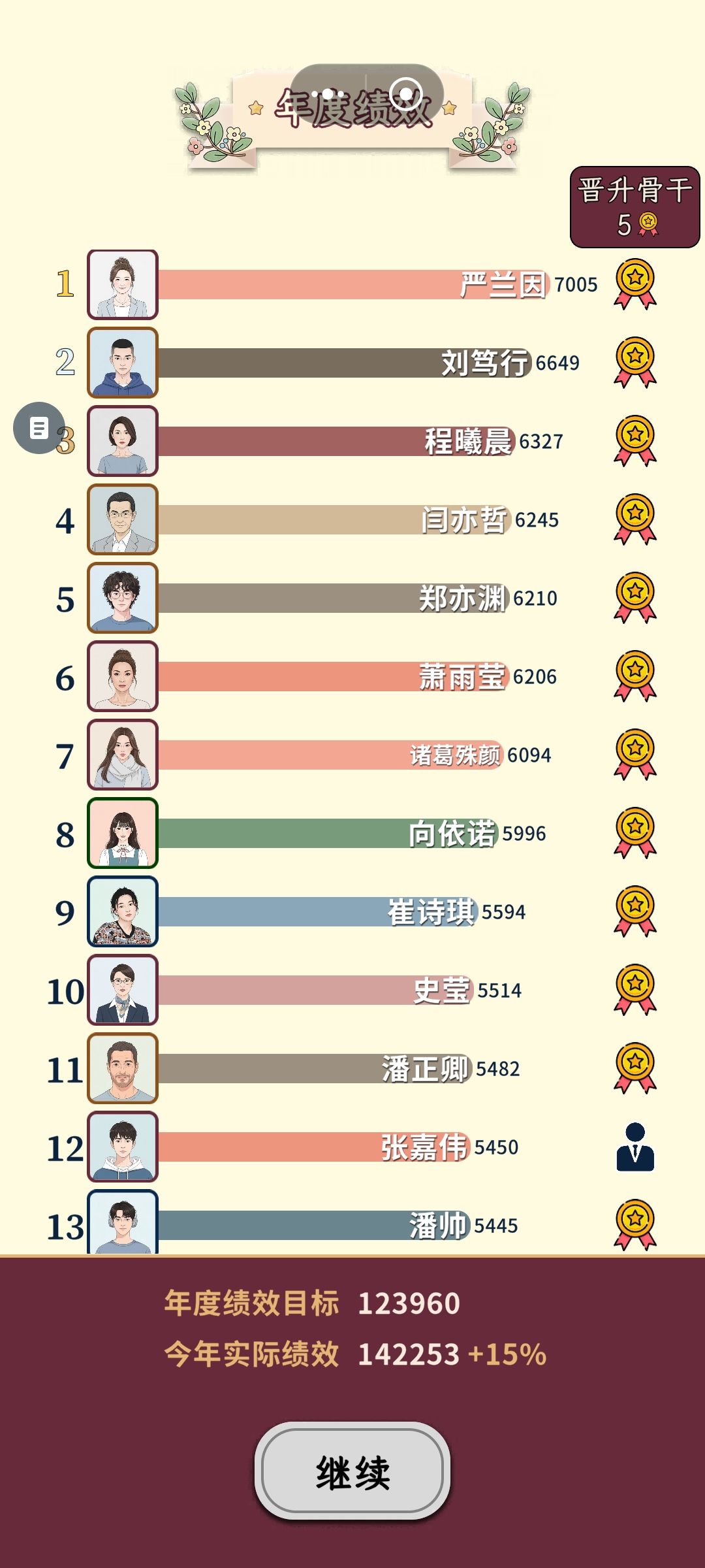 玩了三个存档,攒下的一点点攻略 3