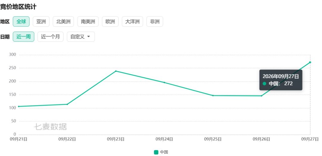 伊莫自移动端上线后,排名虽稳但冲不动 3