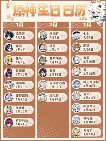 【V5.4】原神最新全角色生日！和谁一天过生