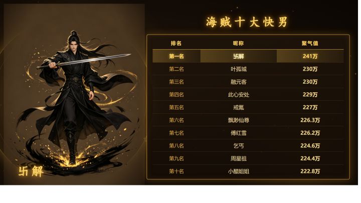 海贼十大快男截图