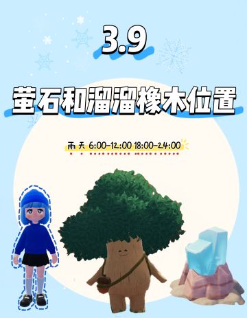 今日位置已更新！