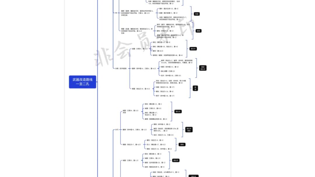 诸神皇冠全类型武器改造路线最新统计，一至二孔截图
