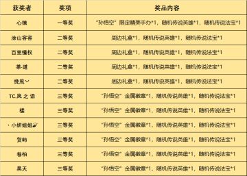 （已开奖）【闹闹留言板】给官方提建议，得限定“孙悟空”手办！