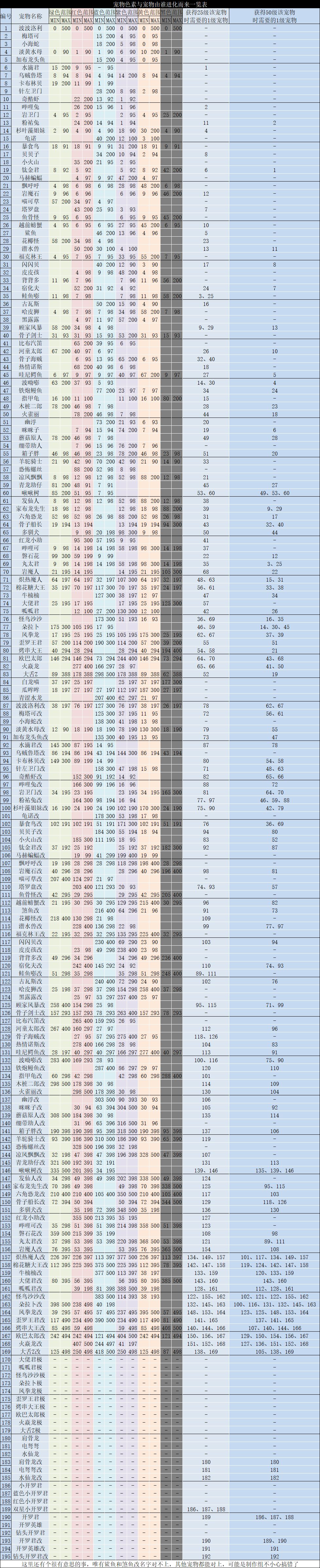 雷霆大航海四周年 1