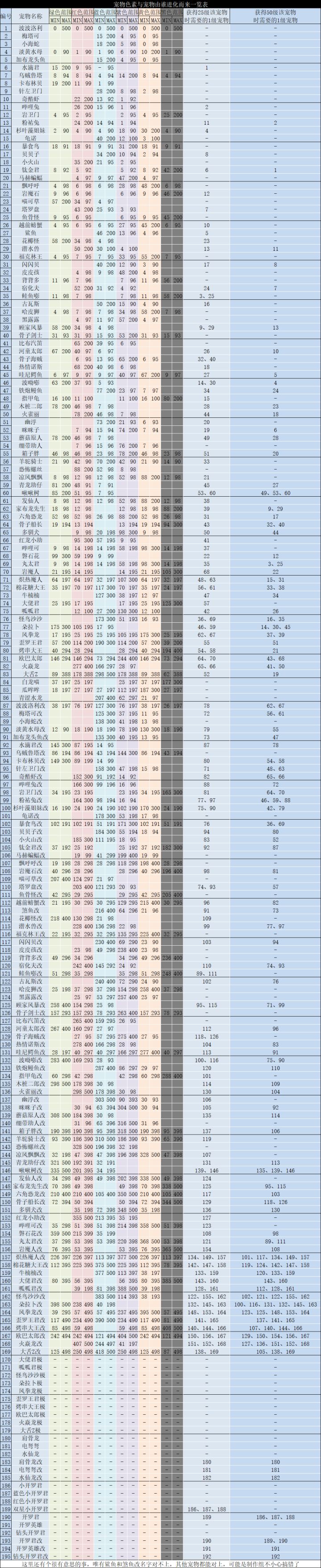 雷霆大航海四周年截图