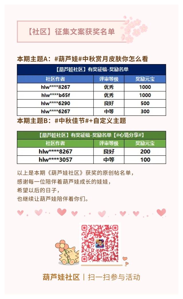 【葫芦娃】《中秋上月皮肤你怎么看》征文活动获奖名单公告截图