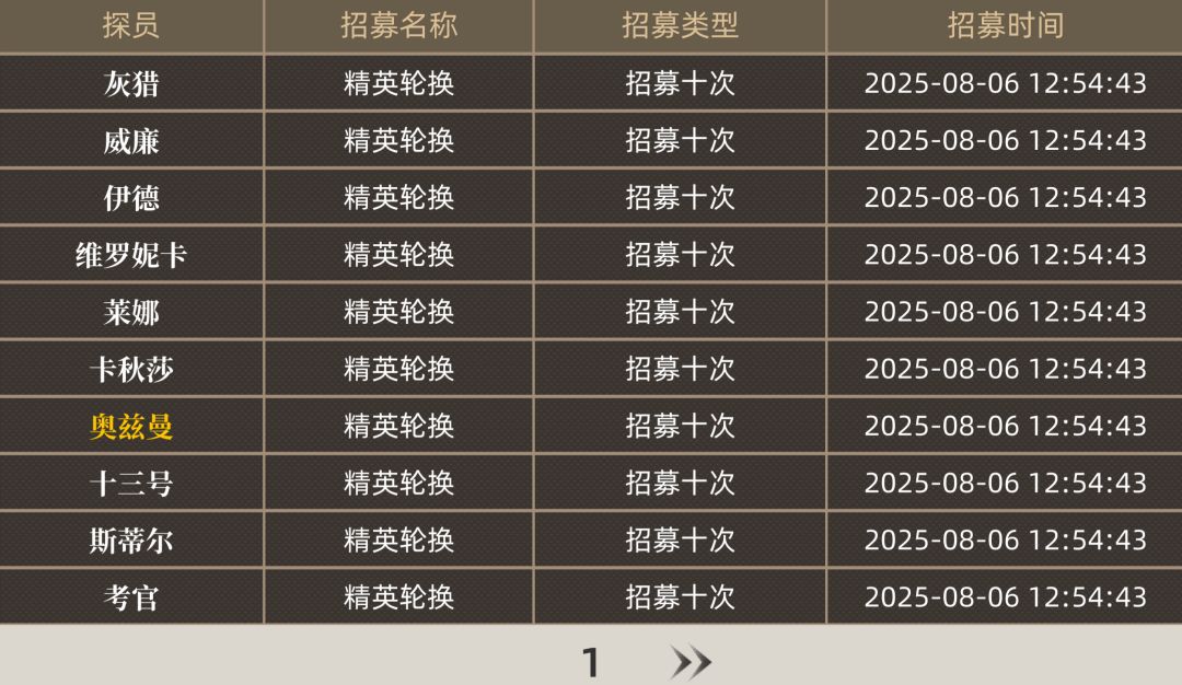 看看坛子里还有比我非得人吗? 1