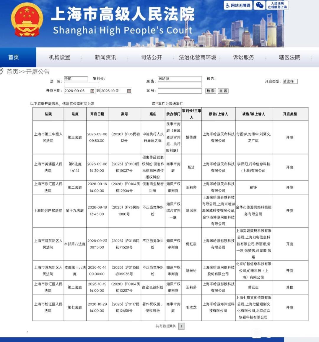 米哈游近期批量开庭,一个都跑不掉 1
