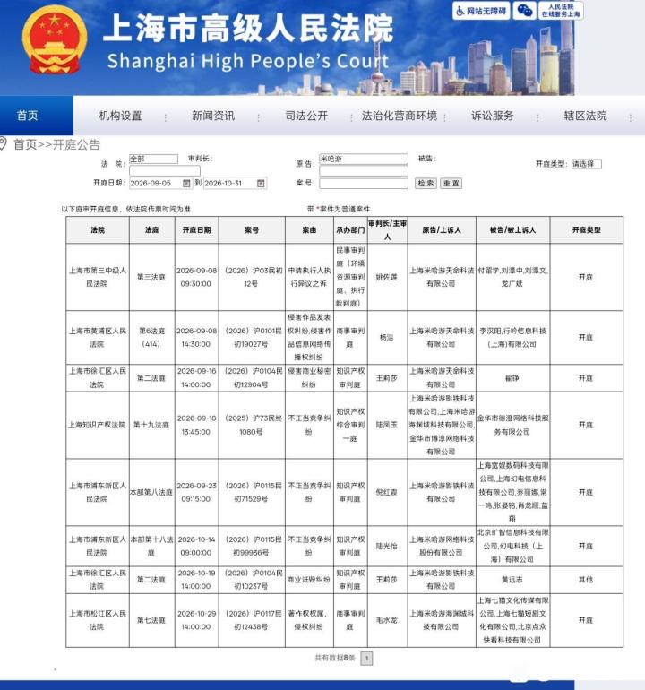 米哈游近期批量开庭,一个都跑不掉截图