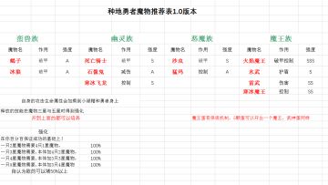 种地勇者魔物强度表-和推荐培养