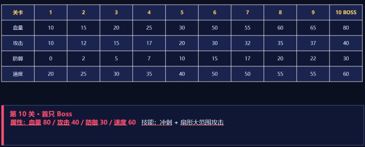 【胞涌:原初汤】开发者日志-02截图