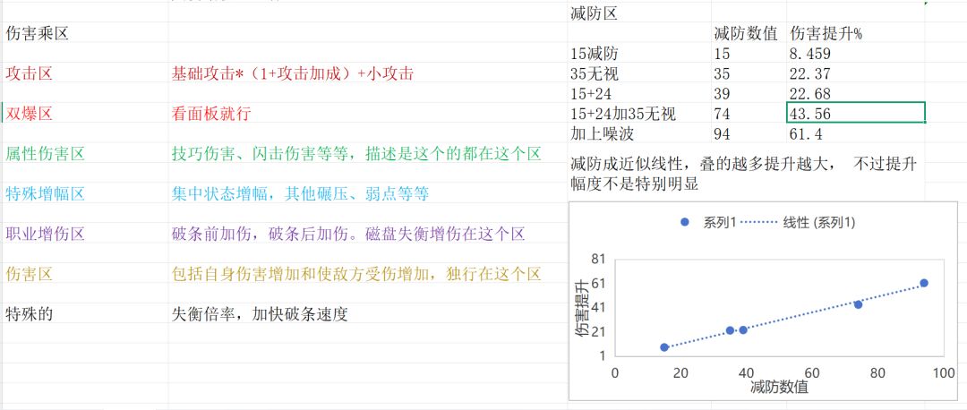 绿梦伤害区的粗略划分 1