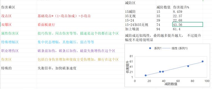 绿梦伤害区的粗略划分截图