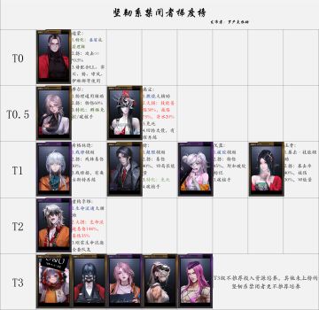 坚韧系排行榜0e