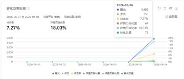 【游戏上新】合并丹宗