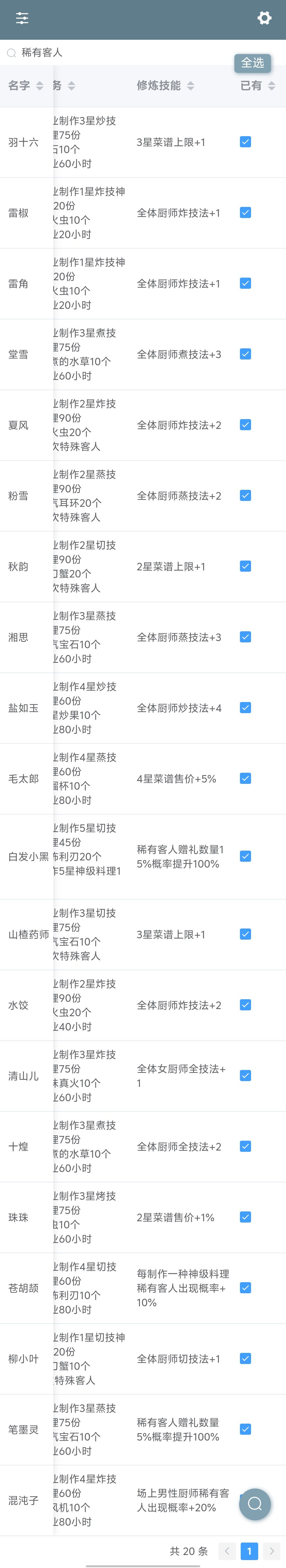 贵客队求搭配 1