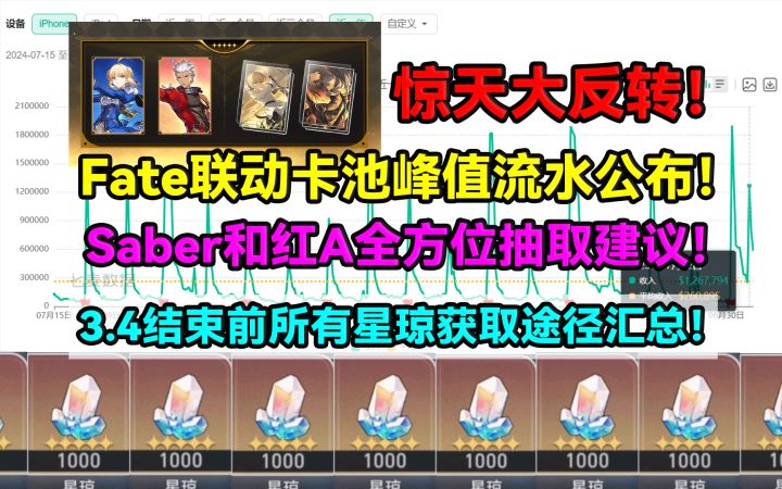 【V3.4攻略】惊天大反转!星铁3.4fate卡池峰值流水出炉!saber截图