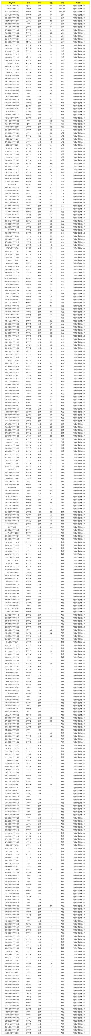 《使命召唤手游》3月27日安全处罚公告